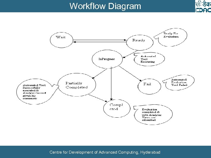 Workflow Diagram Centre for Development of Advanced Computing, Hyderabad 