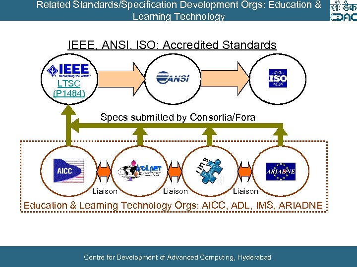 Related Standards/Specification Development Orgs: Education & Learning Technology IEEE, ANSI, ISO: Accredited Standards LTSC