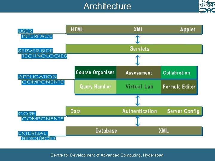 Architecture Centre for Development of Advanced Computing, Hyderabad 