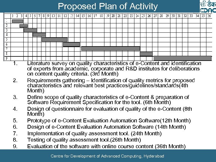 Proposed Plan of Activity 1. 2. 3. 4. 5. 6. 7. 8. 9. Literature