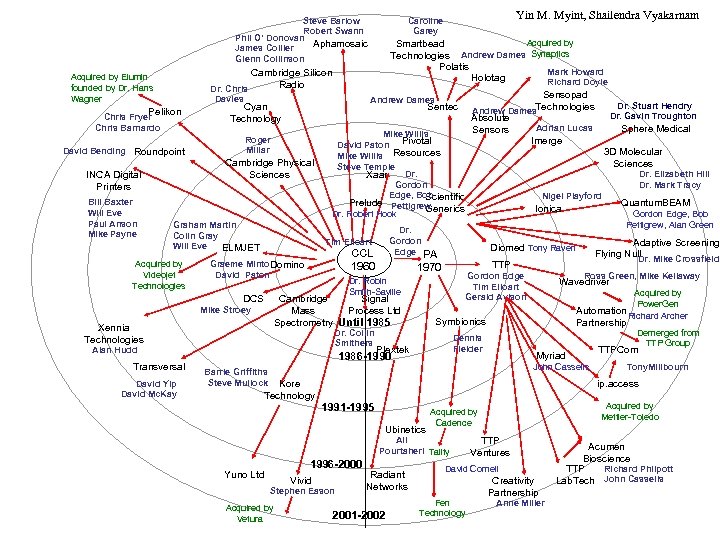 Steve Barlow Robert Swann Phil O’ Donovan Aphamosaic James Collier Glenn Collinson Davies Pelikon