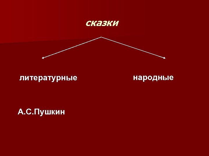 сказки литературные А. С. Пушкин народные 