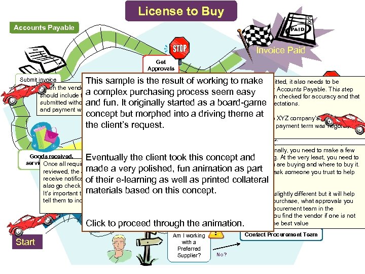 License to Buy Accounts Payable Invoice Paid Get Approvals This sample is the result