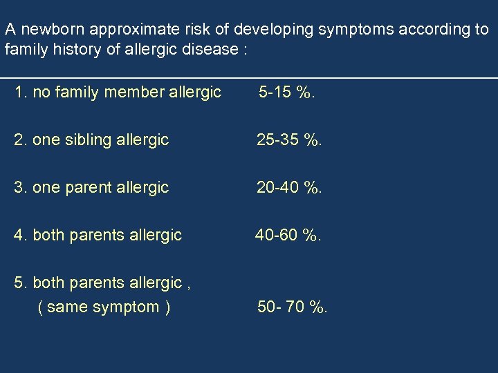 A newborn approximate risk of developing symptoms according to family history of allergic disease