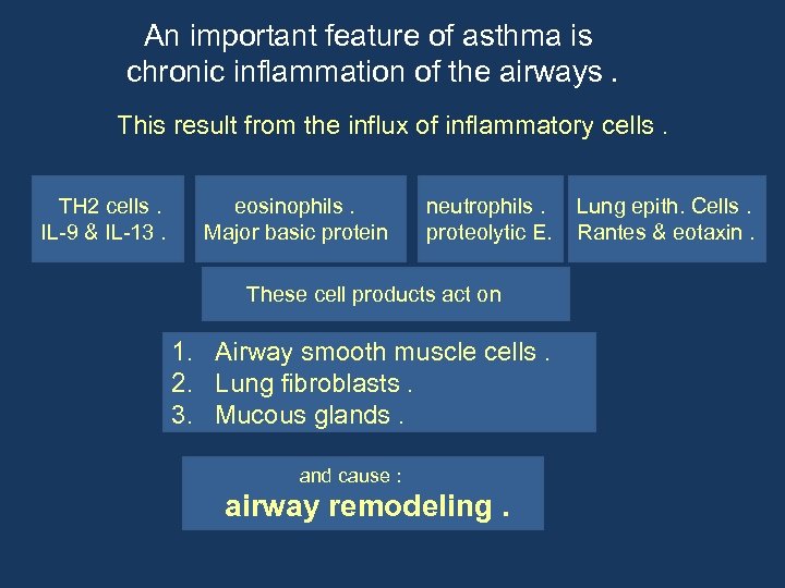 An important feature of asthma is chronic inflammation of the airways. This result from