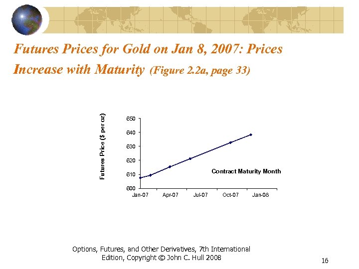 Futures Price ($ per oz) Futures Prices for Gold on Jan 8, 2007: Prices