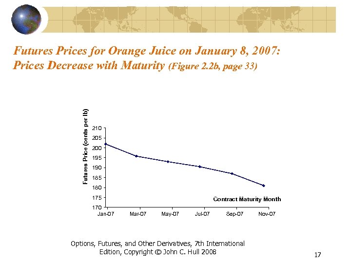 Futures Price (cents per lb) Futures Prices for Orange Juice on January 8, 2007:
