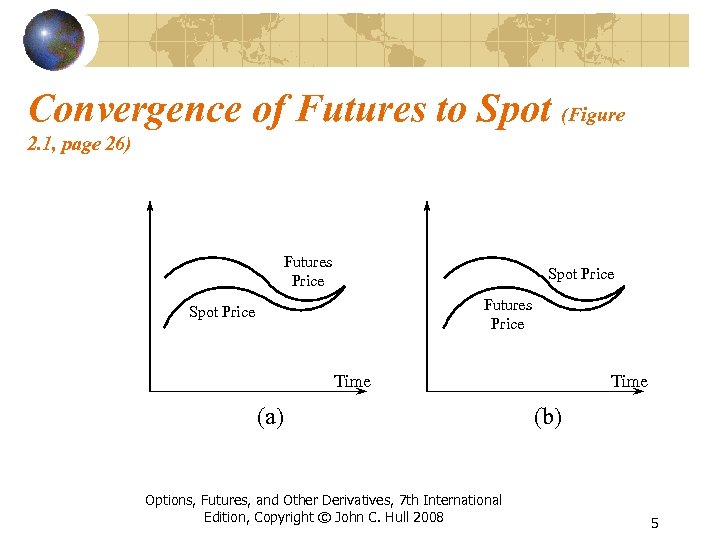 Convergence of Futures to Spot (Figure 2. 1, page 26) Futures Price Spot Price