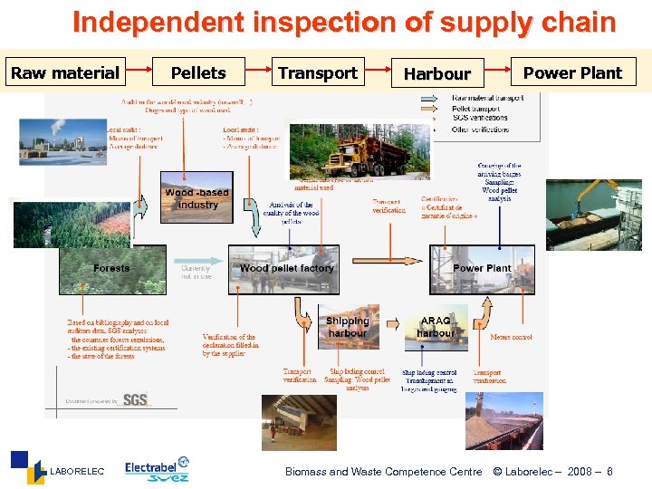 Independent inspection of supply chain Raw material LABORELEC Pellets Transport Harbour Biomass and Waste