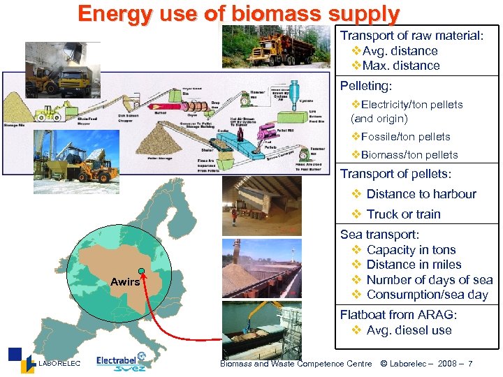 Energy use of biomass supply Transport of raw material: v. Avg. distance v. Max.