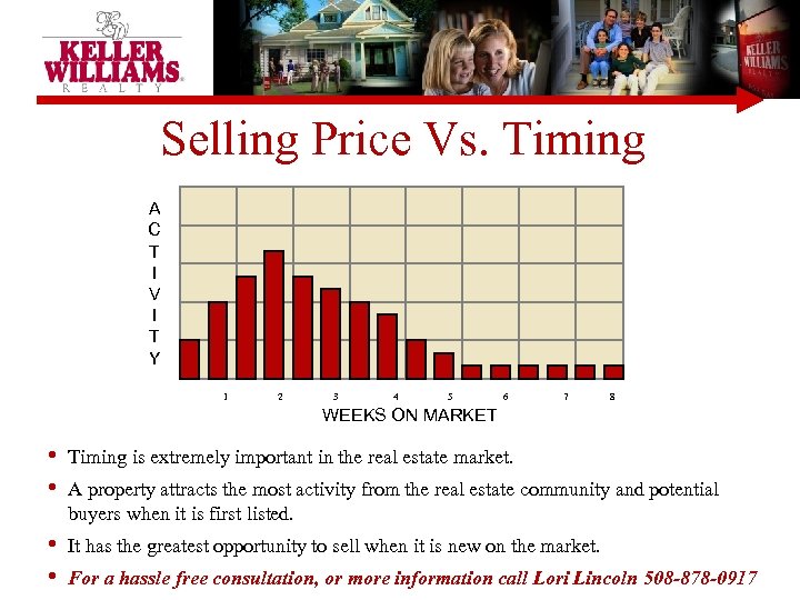 Selling Price Vs. Timing A C T I V I T Y 1 2