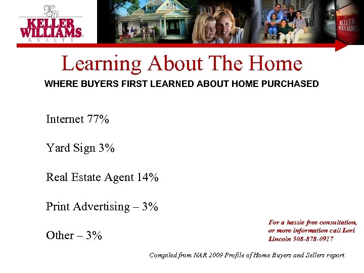 Learning About The Home WHERE BUYERS FIRST LEARNED ABOUT HOME PURCHASED Internet 77% Yard