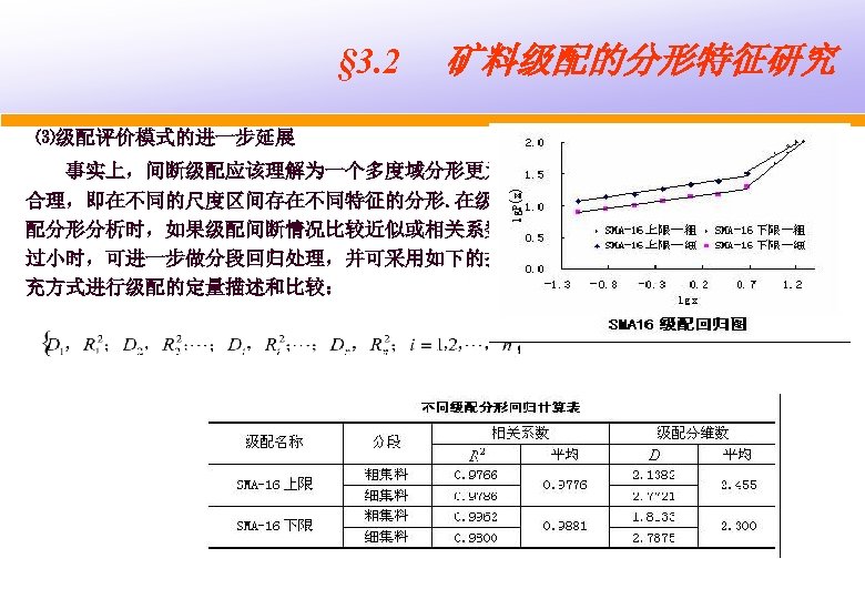 § 3. 2 　矿料级配的分形特征研究 ⑶级配评价模式的进一步延展 事实上，间断级配应该理解为一个多度域分形更为 合理，即在不同的尺度区间存在不同特征的分形. 在级 配分形分析时，如果级配间断情况比较近似或相关系数 过小时，可进一步做分段回归处理，并可采用如下的扩 充方式进行级配的定量描述和比较： 其中i为间断级配分形分段数，和为相应的分维数和相 关系数。 