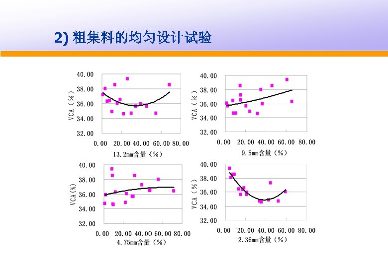 2) 粗集料的均匀设计试验可以分析各档料对矿料指标的影响程度 