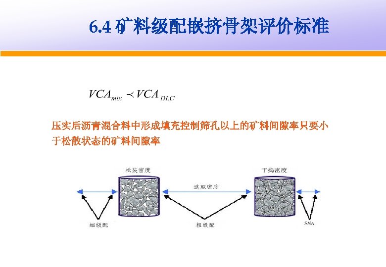 6. 4 矿料级配嵌挤骨架评价标准 压实后沥青混合料中形成填充控制筛孔以上的矿料间隙率只要小 于松散状态的矿料间隙率 