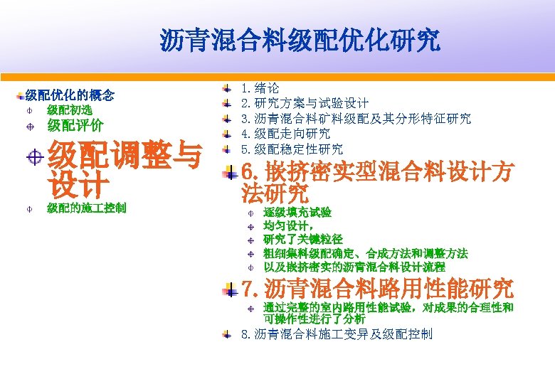 沥青混合料级配优化研究 级配优化的概念 级配初选 级配评价 级配调整与 设计 级配的施 控制 1. 绪论 2. 研究方案与试验设计 3. 沥青混合料矿料级配及其分形特征研究