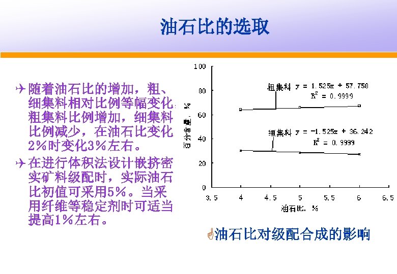 油石比的选取 Q 随着油石比的增加，粗、 细集料相对比例等幅变化， 粗集料比例增加，细集料 比例减少，在油石比变化 2％时变化 3％左右。 Q 在进行体积法设计嵌挤密 实矿料级配时，实际油石 比初值可采用 5％。当采 用纤维等稳定剂时可适当