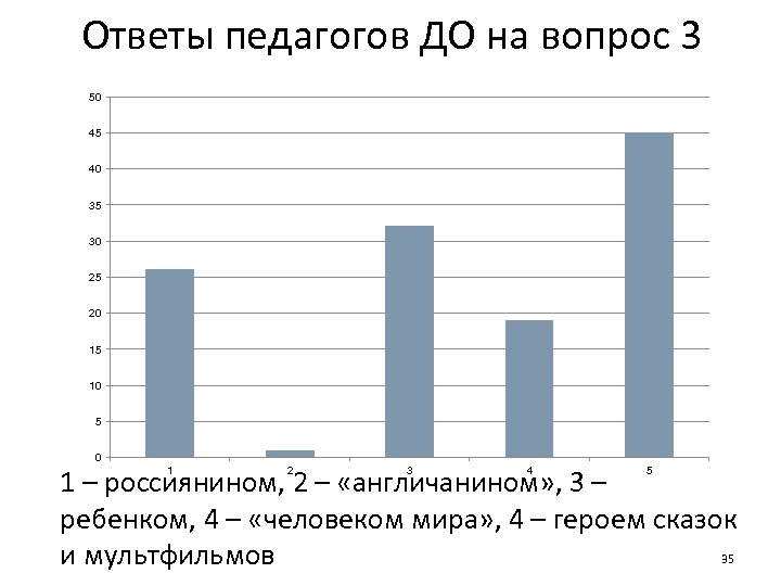 Ответы педагогов ДО на вопрос 3 50 45 40 35 30 25 20 15
