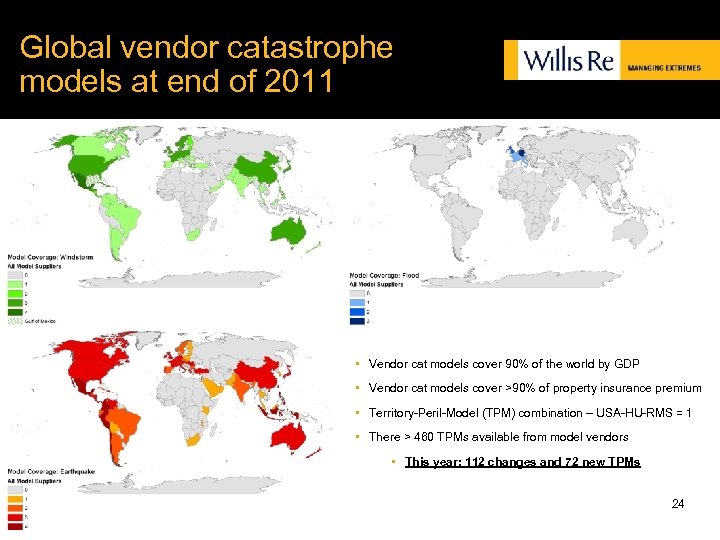 Global vendor catastrophe models at end of 2011 • Vendor cat models cover 90%