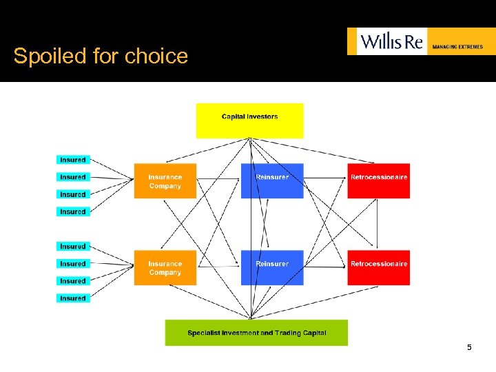 Spoiled for choice 5 