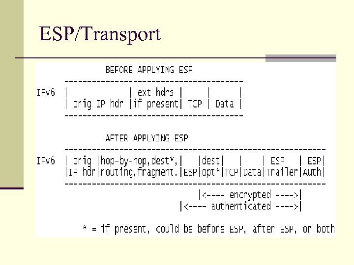 ESP/Transport 