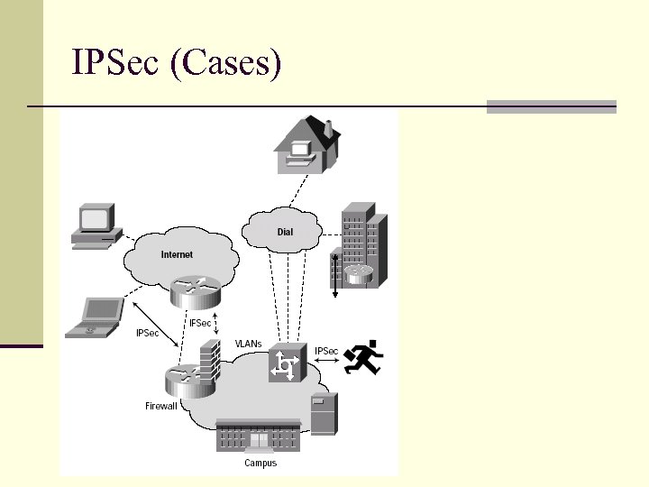 IPSec (Cases) 