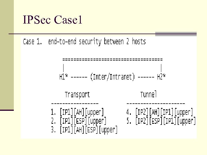 IPSec Case 1 