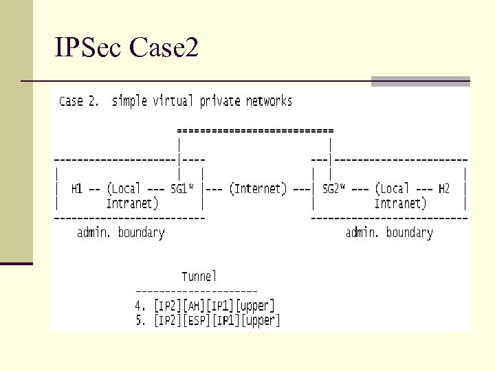 IPSec Case 2 