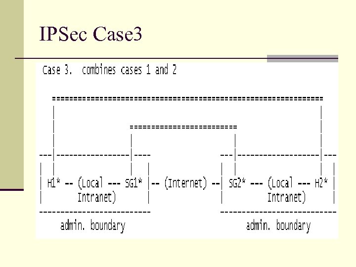 IPSec Case 3 