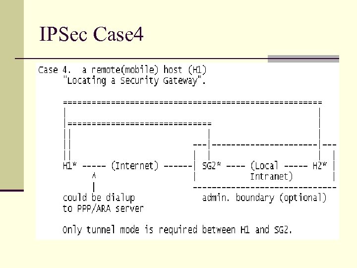 IPSec Case 4 