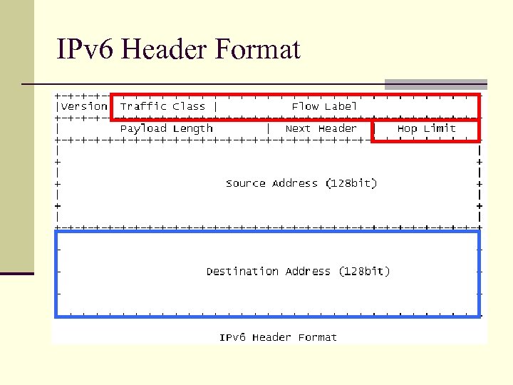 IPv 6 Header Format 