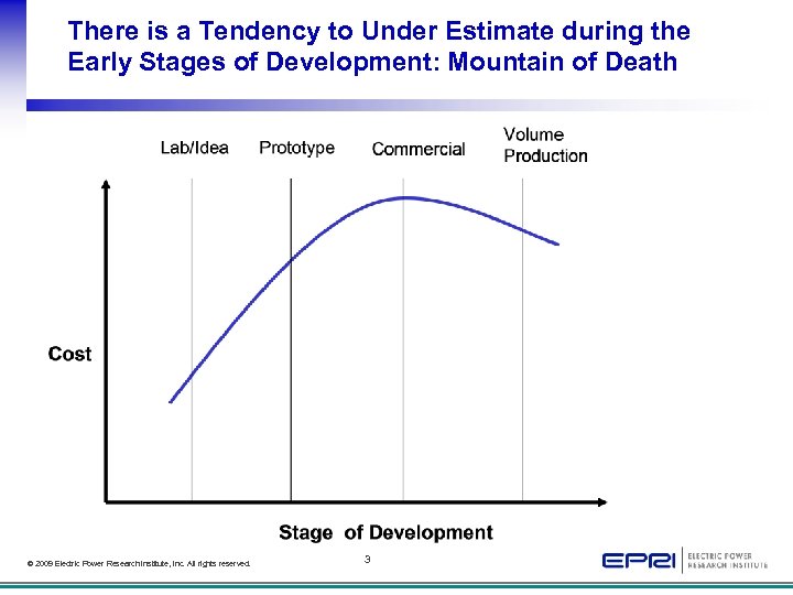 There is a Tendency to Under Estimate during the Early Stages of Development: Mountain