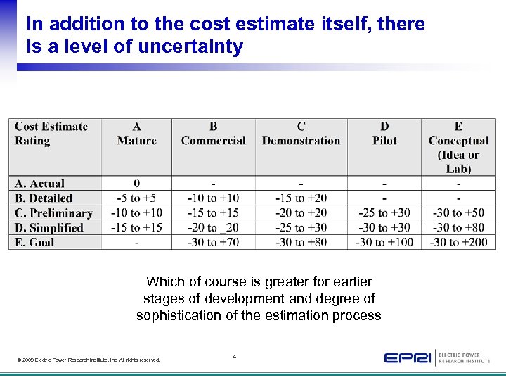 In addition to the cost estimate itself, there is a level of uncertainty Which