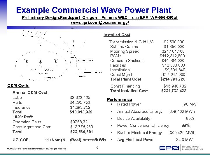 Example Commercial Wave Power Plant Preliminary Design, Reedsport Oregon – Pelamis WEC – see