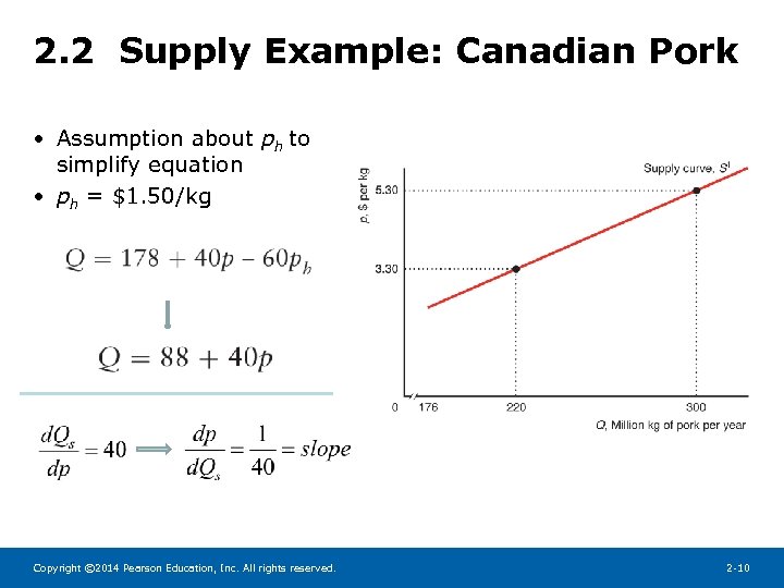 2. 2 Supply Example: Canadian Pork • Assumption about ph to simplify equation •