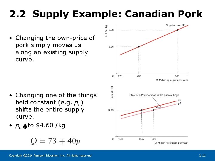 2. 2 Supply Example: Canadian Pork • Changing the own-price of pork simply moves