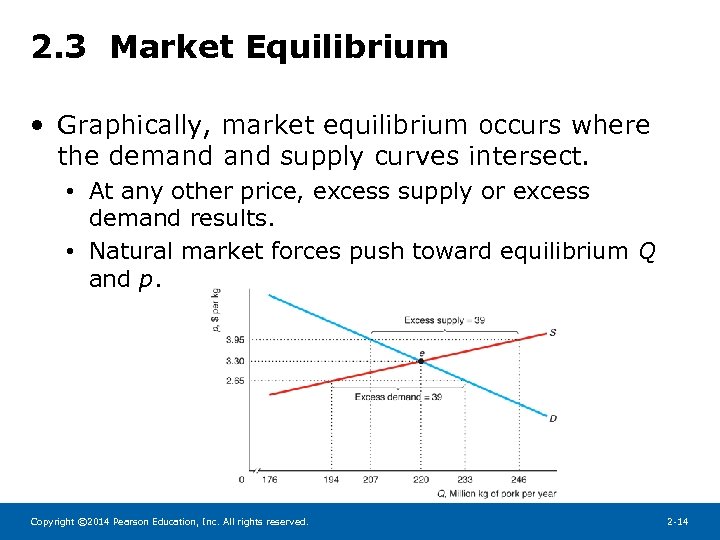 2. 3 Market Equilibrium • Graphically, market equilibrium occurs where the demand supply curves