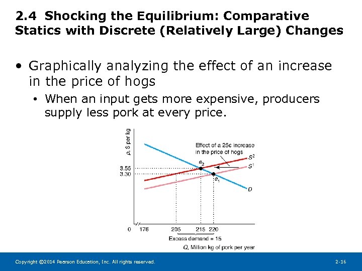 2. 4 Shocking the Equilibrium: Comparative Statics with Discrete (Relatively Large) Changes • Graphically