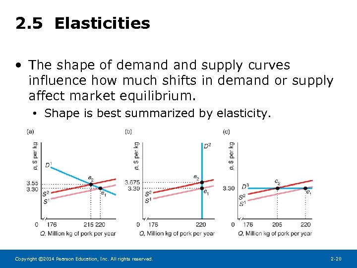 2. 5 Elasticities • The shape of demand supply curves influence how much shifts