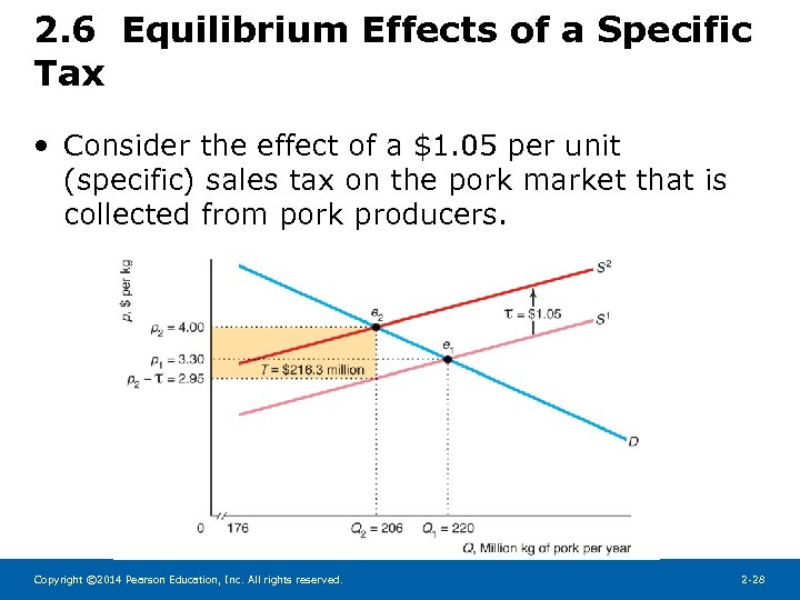 2. 6 Equilibrium Effects of a Specific Tax • Consider the effect of a