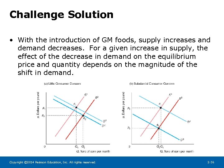 Challenge Solution • With the introduction of GM foods, supply increases and demand decreases.