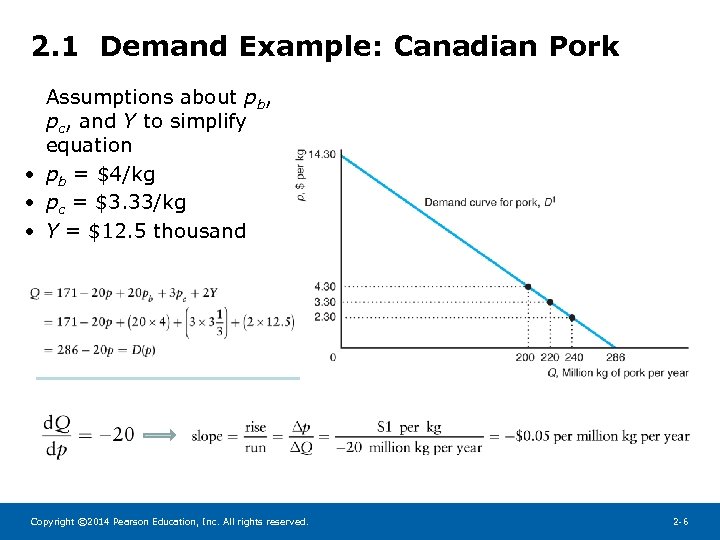 2. 1 Demand Example: Canadian Pork Assumptions about pb, pc, and Y to simplify