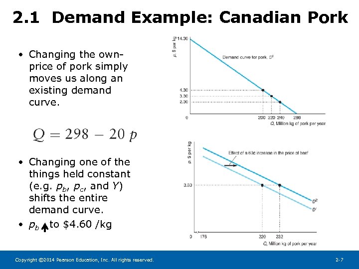 2. 1 Demand Example: Canadian Pork • Changing the ownprice of pork simply moves