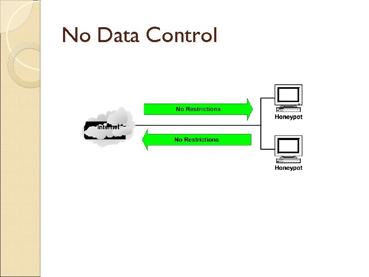 No Data Control 