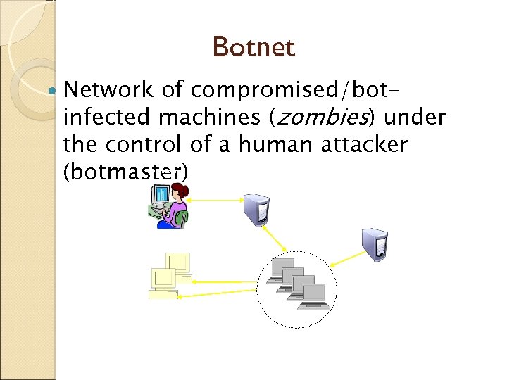 Botnet Network of compromised/botinfected machines (zombies) under the control of a human attacker (botmaster)