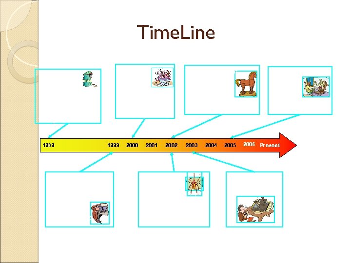 Time. Line GM (by Greg, Operator) recognized as first IRC bot. Entertained clients with