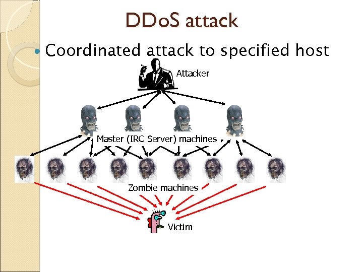 DDo. S attack Coordinated attack to specified host Attacker Master (IRC Server) machines Zombie