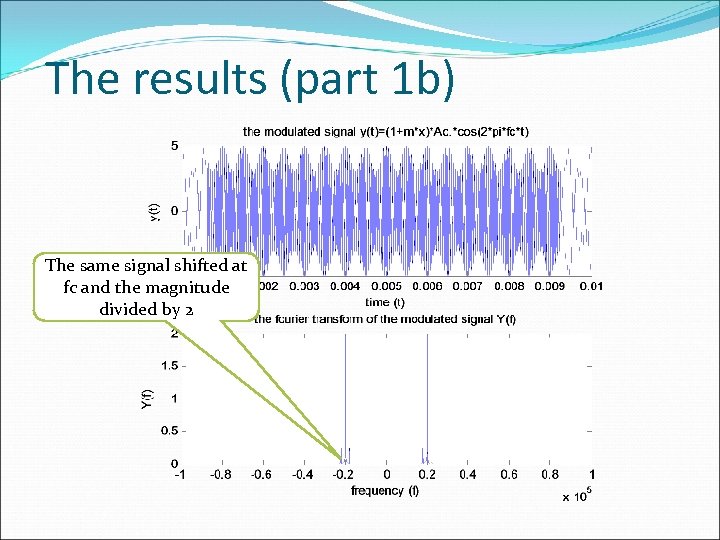 The results (part 1 b) The same signal shifted at fc and the magnitude