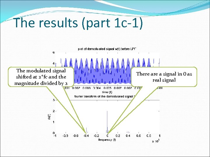 The results (part 1 c-1) The modulated signal shifted at 2*fc and the magnitude