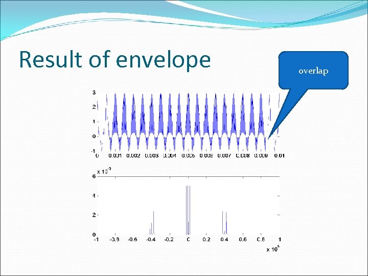 Result of envelope overlap 